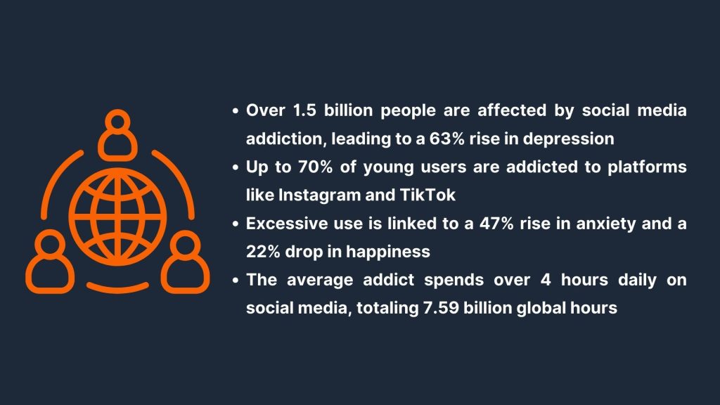 Social Media Addiction Statistics