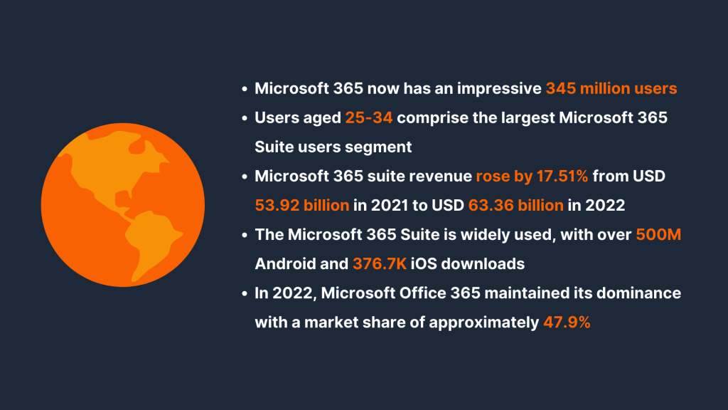 Microsoft 365 key statistics