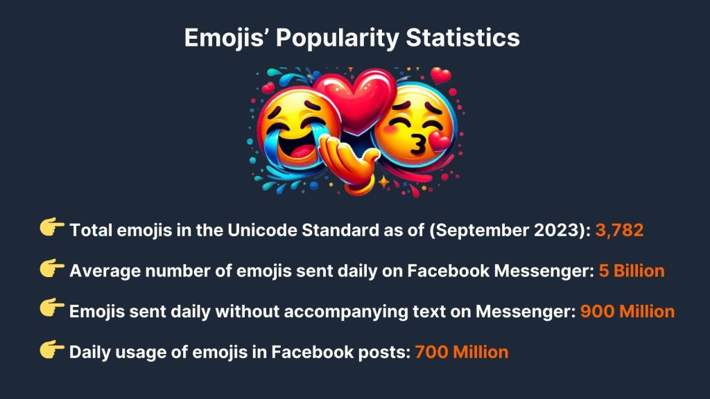 emoji statistics
