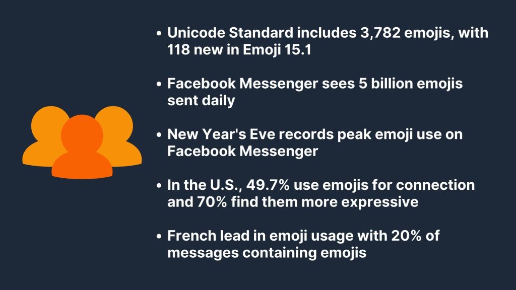 emoji statistics