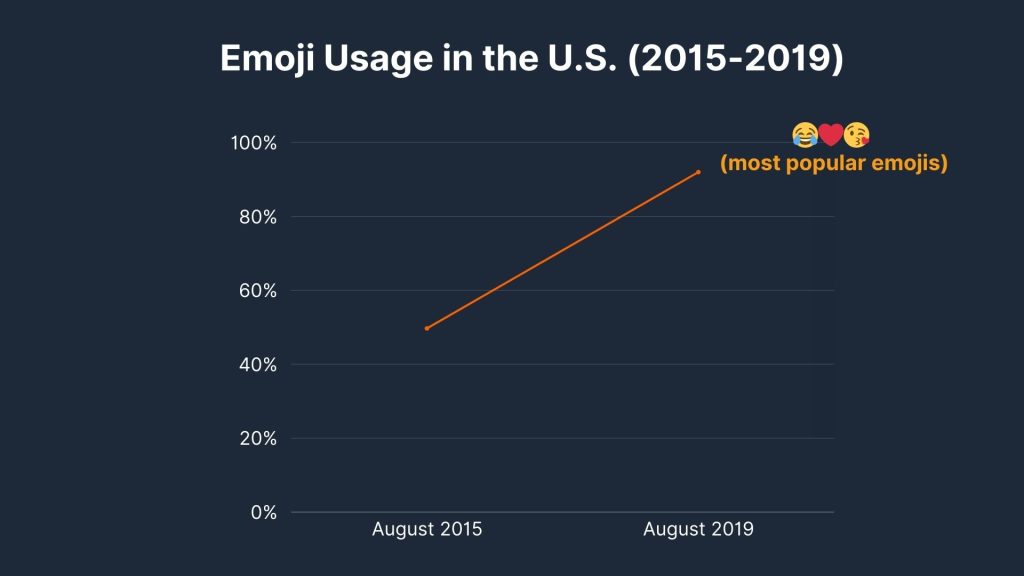 emoji statistics
