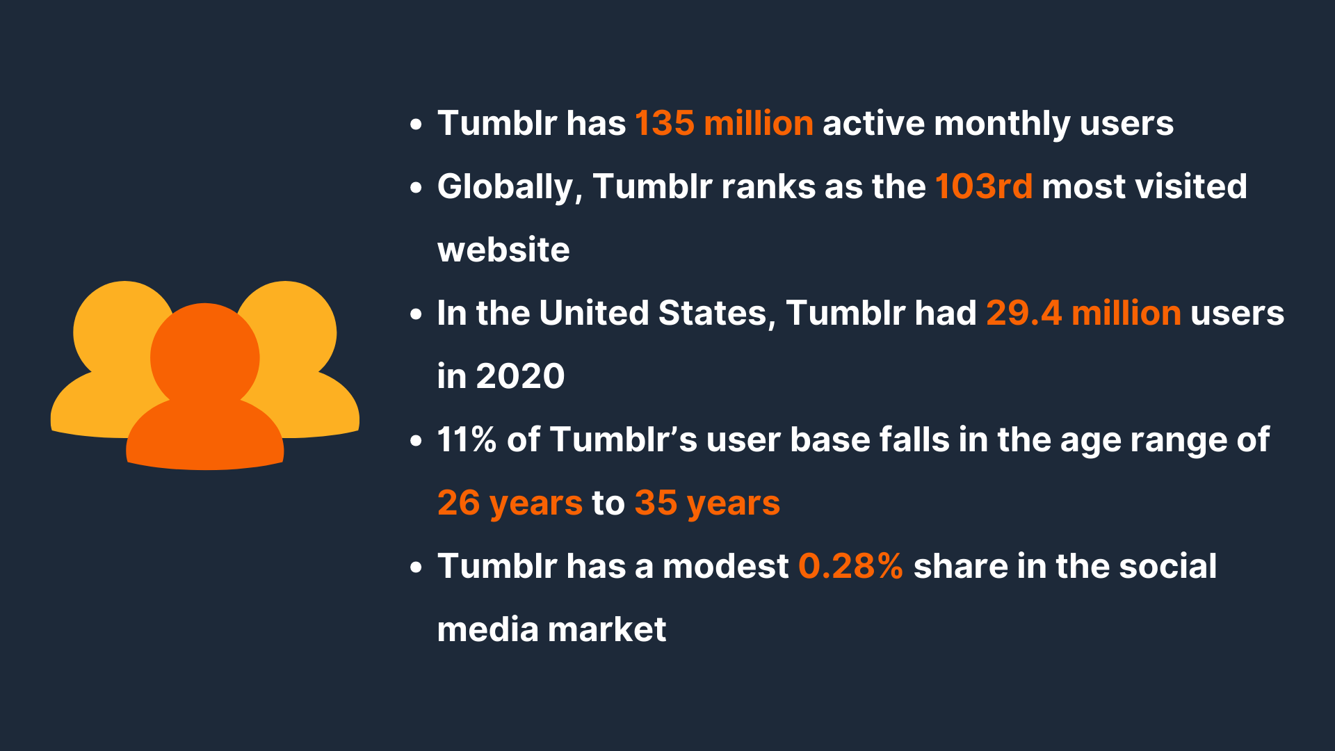 Tumblr statistics