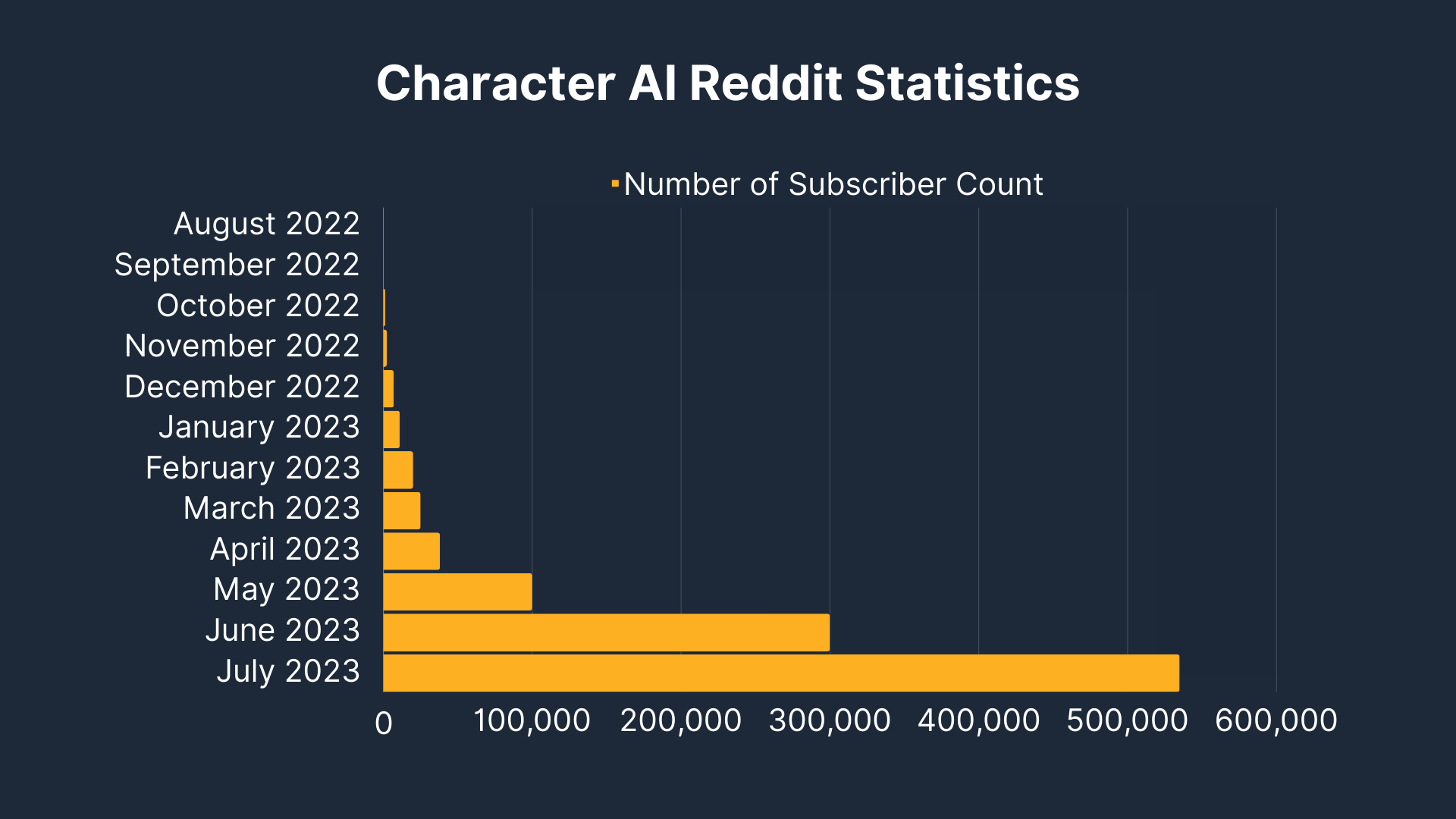 Character AI Reddit Statistics
