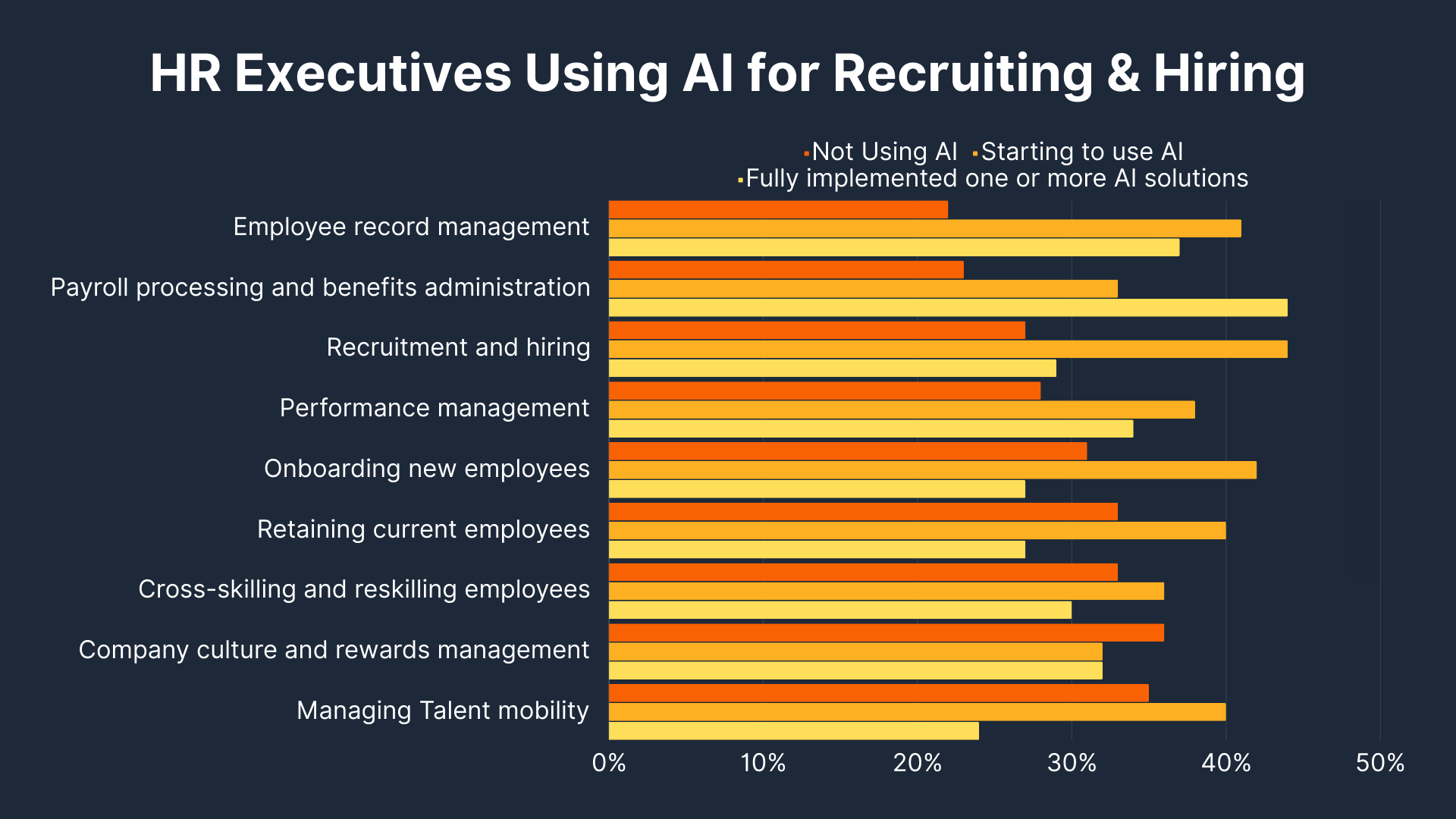 HR Executives Using AI for Recruiting & Hiring
