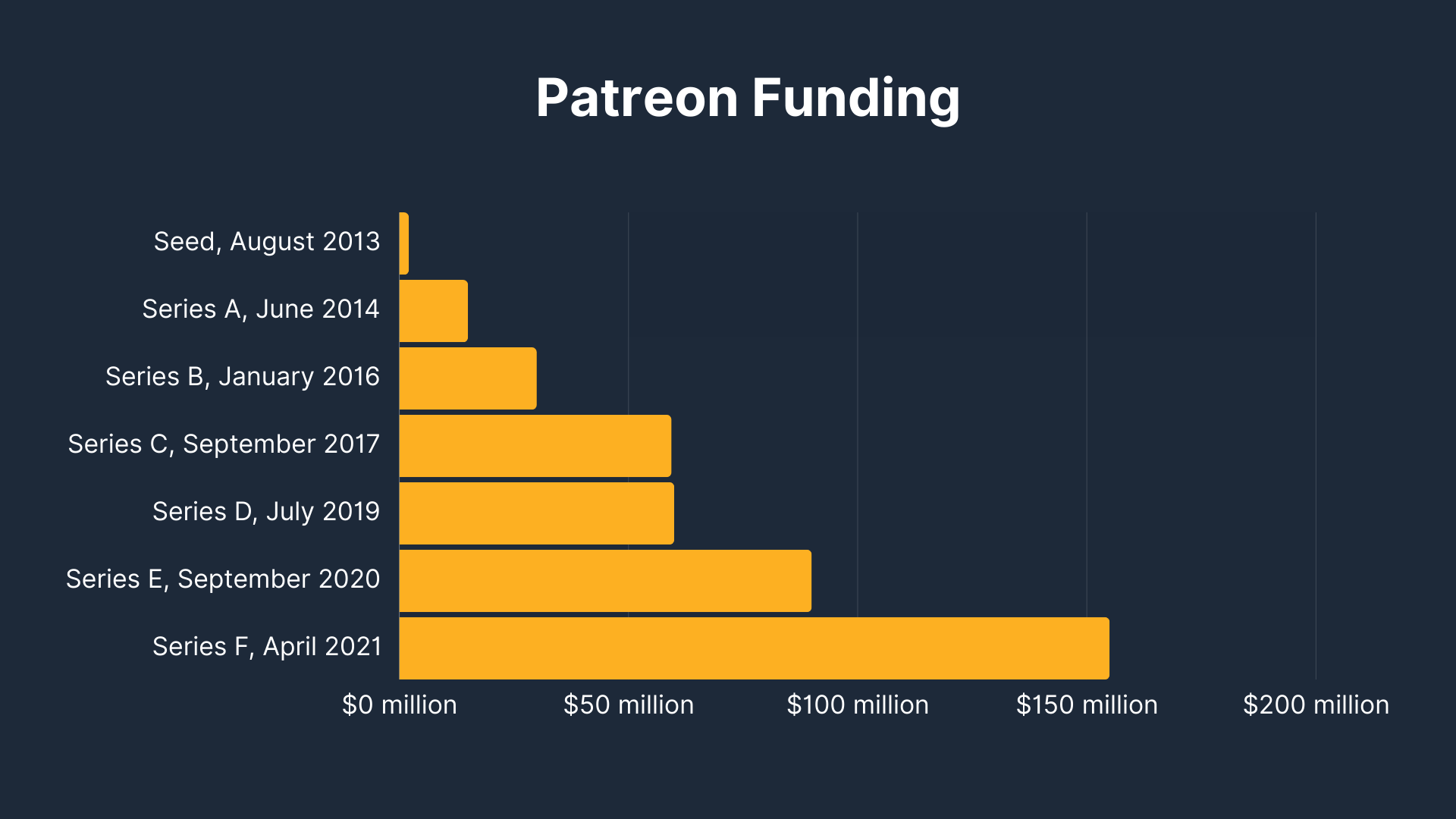 Patreon Funding